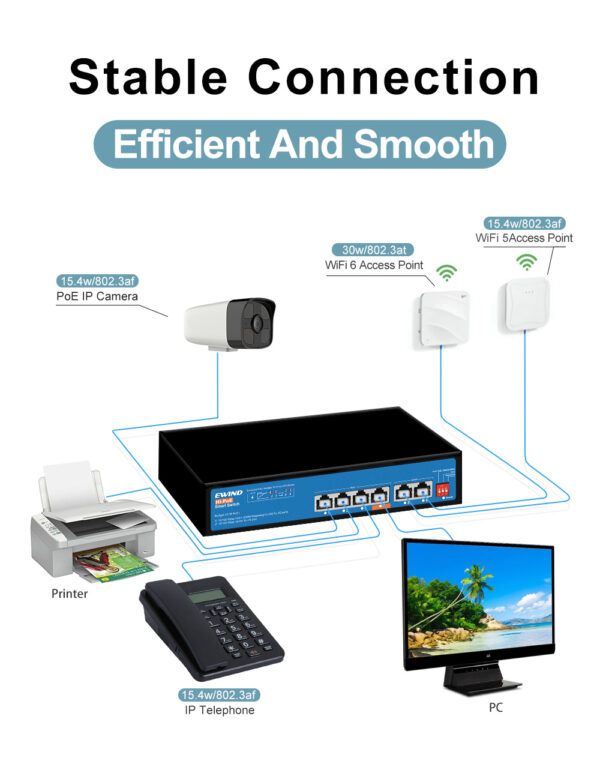 4 Port 10/100M RJ45 Smart Hi-PoE Switch with IP Camera - Image 2