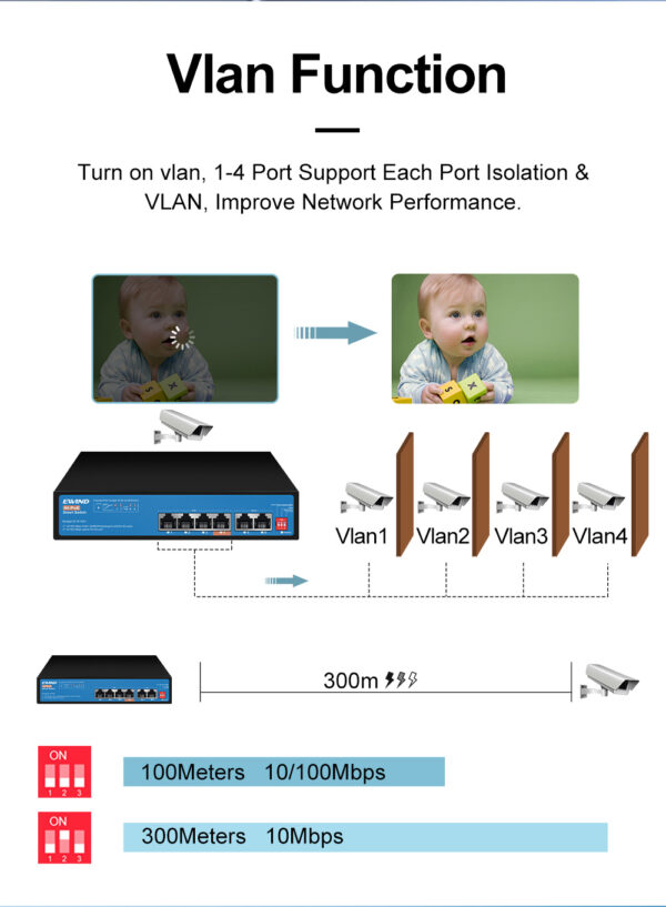 4 Port 10/100M RJ45 Smart Hi-PoE Switch with IP Camera - Image 4