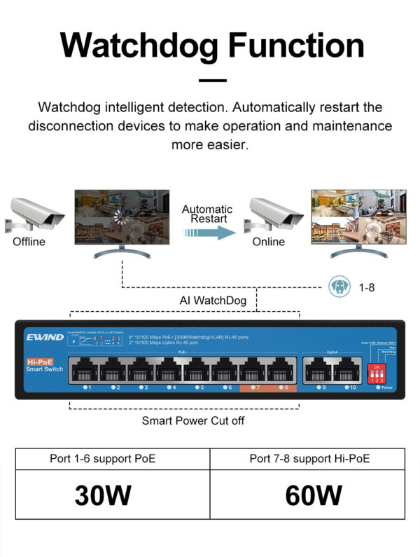 8 Ports PoE Switch for Customized Network Solutions - Image 2